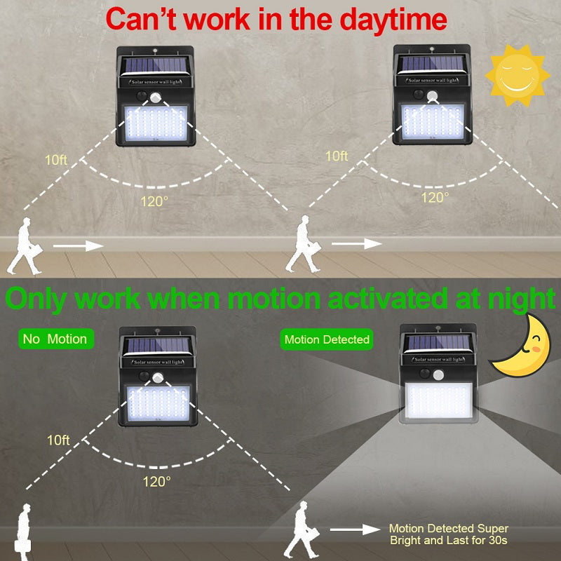 Garden Solar Lamp PIR Motion Sensor LED Solar Light Solar Powered By Sunlight Waterproof for Outdoor Wall Street Decoration Metrolina Premiere Solutions